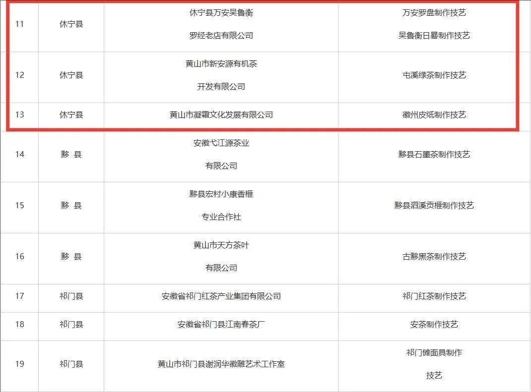 市級(jí)非遺工坊建議名單公示，休寧3家入榜！